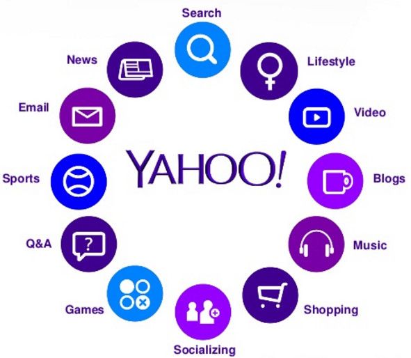 سرویس‌ها و محصولات یاهو | Yahoo services & Apps